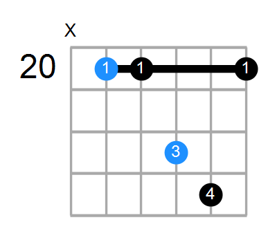 Fsus Chord